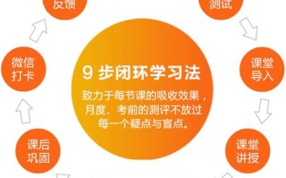 环球职业教育在线网络课程如何高效学习？