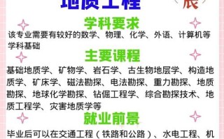 地质学职业发展环境如何？