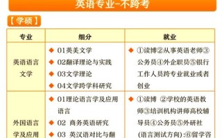 考研专业与职业发展到底怎么选？