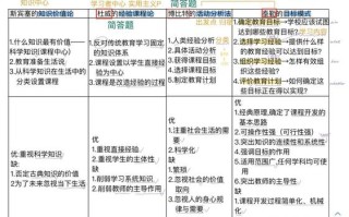 课程论与教学论，究竟谁主谁从？