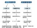 自学考营养师证难不难？