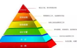 会计职业发展路线有哪些方向？