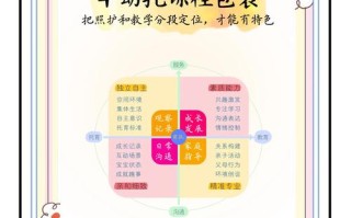 幼儿园课程如何帮幼儿获得有益经验？