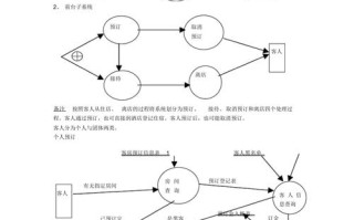 酒店管理系统课程设计如何实现核心功能？