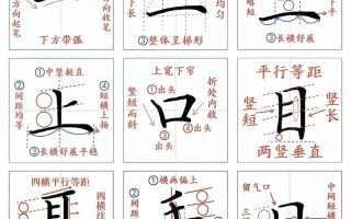 零基础如何自学钢笔字
