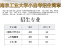 南京工业大学自学考试怎么报名？