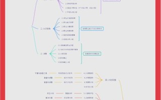 职业生涯发展与措施教案