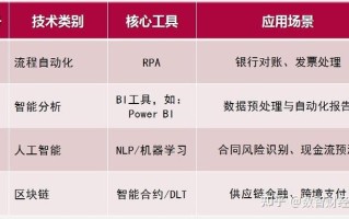 会计发展如何助力职业成长？