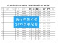 西北师大学前教育硕士有何特色？