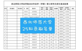 西北师大学前教育硕士有何特色？