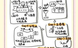 怎么自学视觉传达设计