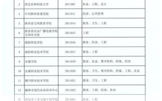 榆林职教发展现状如何？未来方向在哪？