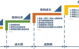现代教师职业道德发展面临哪些新挑战？
