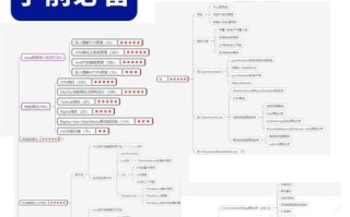 Java自学路线该怎么规划？