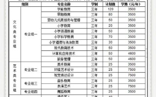 中职学前教育专业代码是多少？
