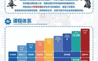 人工智能培训基础课程学什么？
