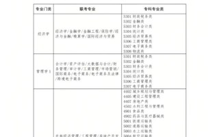 河北学前教育专升本怎么升？
