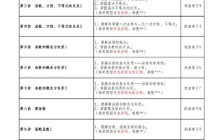 2025国考课程分享