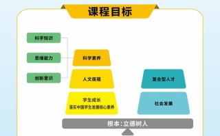 校本课程开发的核心价值究竟是什么？
