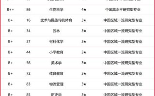 学前教育师范大学排名哪家强？