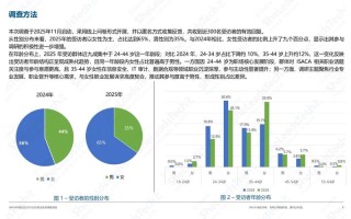 2025职业趋势，哪些行业最吃香？