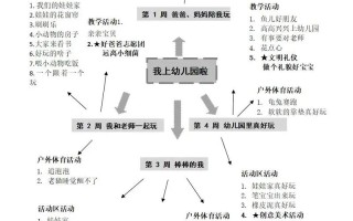 幼小衔接园本课程如何有效衔接？