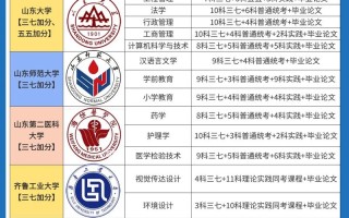 济南全国自学考试报名