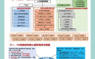 华为职业发展有何探索路径？