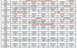 苏州自学考试报名时间
