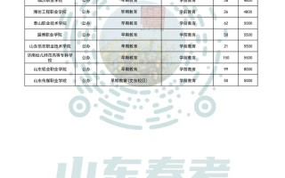 学前教育可以考招教吗