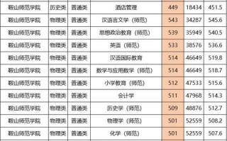 鞍山师范学前教育分数线多少？
