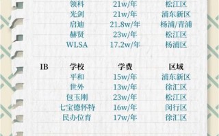 国际学校课程体系有哪些？