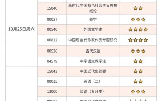 自学考本科考试时间几月？