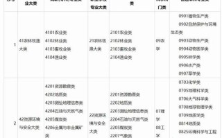 广西自考本科专业有哪些？