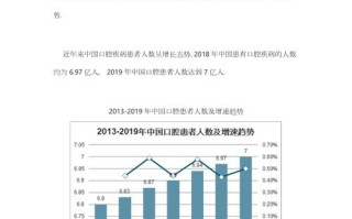 口腔技师职业发展现状如何？