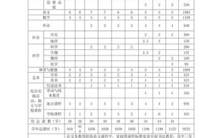 义务教育课程方案如何设置更科学？