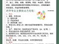 药学专业大学生，职业发展路该怎么走？