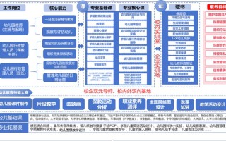 学前教师专业实践能力如何提升？