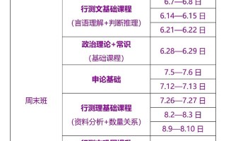 北京公务员面试课程该怎么选？