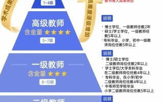 高校教师职业发展前景如何？