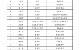 华东师大学前教育博导有何育人智慧？