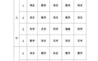 农村幼儿园课程表该如何科学安排？