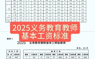 本科学前教育工资待遇究竟如何？