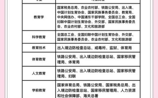 专科学前教育就业前景如何？