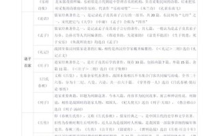 汉语言文学自学书资料怎么选？