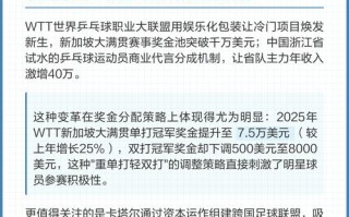 全球职业体育如何发展至此？