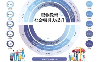 职业教育如何有效服务区域经济发展？