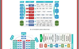 如何高效开发整合课程资源？