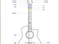 吉他自学入门基础教程