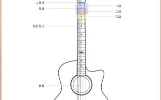 吉他自学入门基础教程